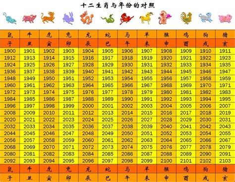 今年是什麼年 生肖|今年是什麼年？西元、民國、農曆、生肖，百年速查表 – loveptl